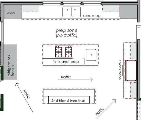 Ideal Kitchen Layout With Island – Things In The Kitchen