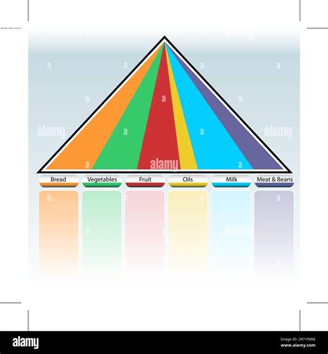 I Love English Food Pyramid - vrogue.co