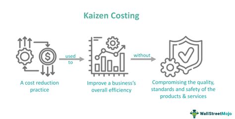 Kaizen Costing - What Is It, Types, Examples, 5s Principles