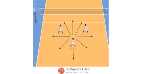 Volleyball Passing Drills For Beginners: Complete Guide