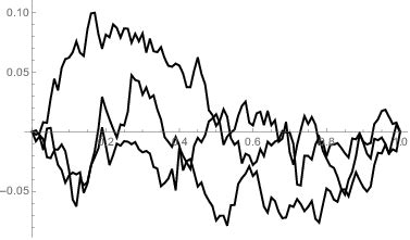 1. Brownian bridge B bri (t), a simulation of three sample paths of the ...