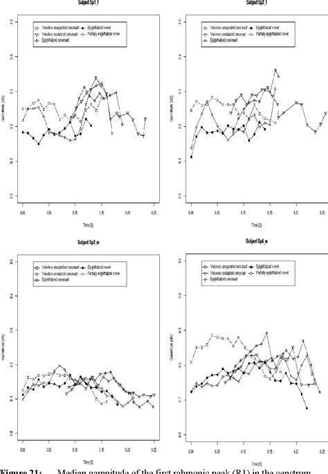 Figure 1 from Guttural vowels and guttural co-articulation in Ju∣'hoansi | Semantic Scholar