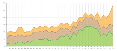 Brilliant Stacked Area Chart Example Excel Plot Axis Label