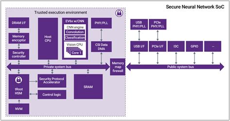 Building Your First Chip For Artificial Intelligence? Read This First