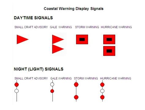 What is a Gale Warning?