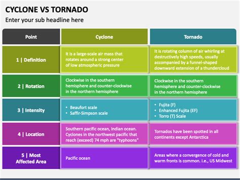 Cyclone Vs Tornado: A Comparative Analysis