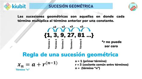 Sucesión geometríca | Sucesiones, Definiciones, Multiplicar