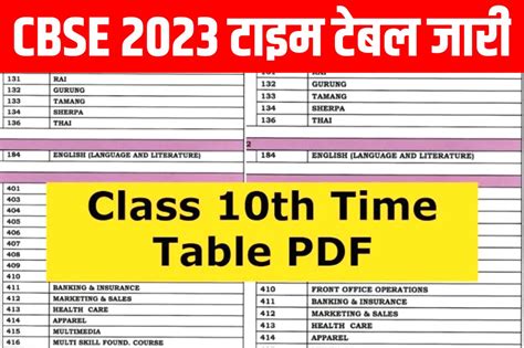 Class 10 2023 2024 Date Sheet - Image to u