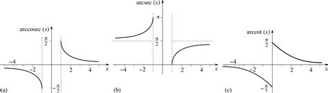 PPLATO | FLAP | MATH 1.6: Trigonometric functions