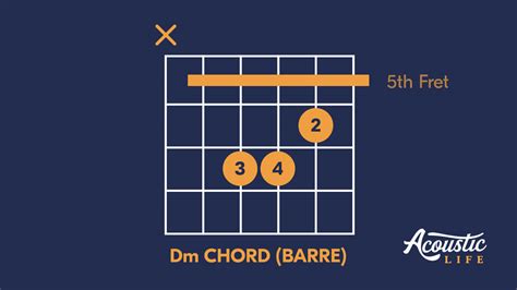 How to Play the Dm Chord (Position, Variations, and Exercises) - Acoustic Life