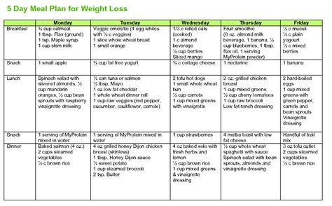 A Balanced Diet Chart For Weight Loss – Food Recipe Story