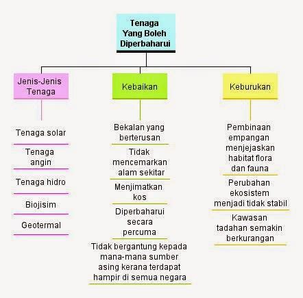 SCE 3143: ISU 4.1 : Tenaga yang Boleh Diperbaharui