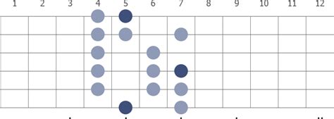 Mastering the Lydian Scale on Guitar: Theory, Application, and Exercises - FretterVerse.com