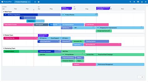 Product Roadmap Template Free Download