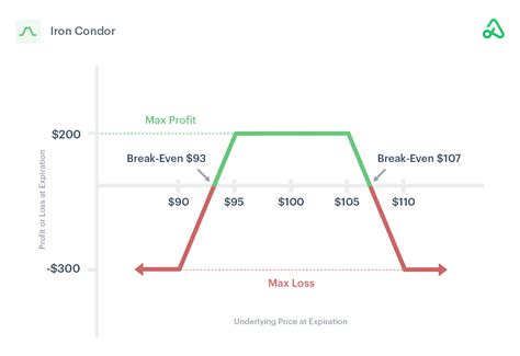 Iron Condor Options Strategy [Download Your Free Guide]