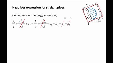 Fluid Mechanics: Topic 8.3 - Pressure drop and head loss in pipe flow ...