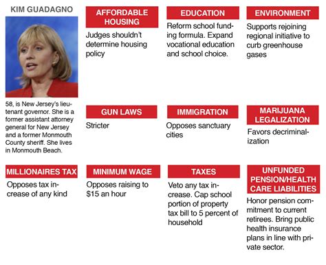 Here's where the NJ governor candidates stand on top issues