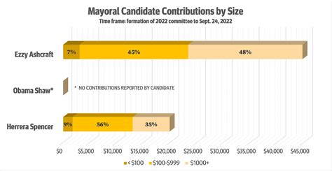 Alameda Election 2022 News - Alameda Post