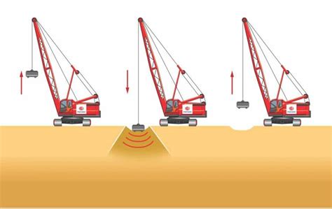 Dynamic Compaction DC – TOV ZV Gidrospetsbud