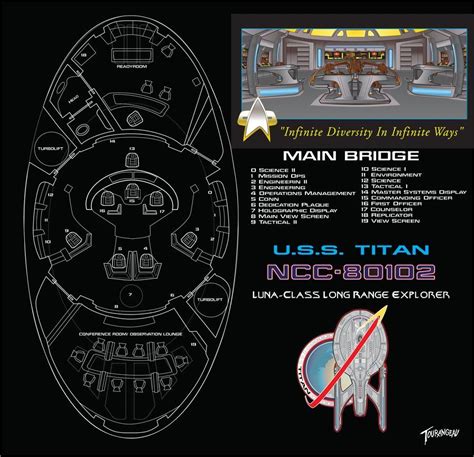 U.S.S. Titan Bridge Schematics by stourangeau on DeviantArt | Star trek ...