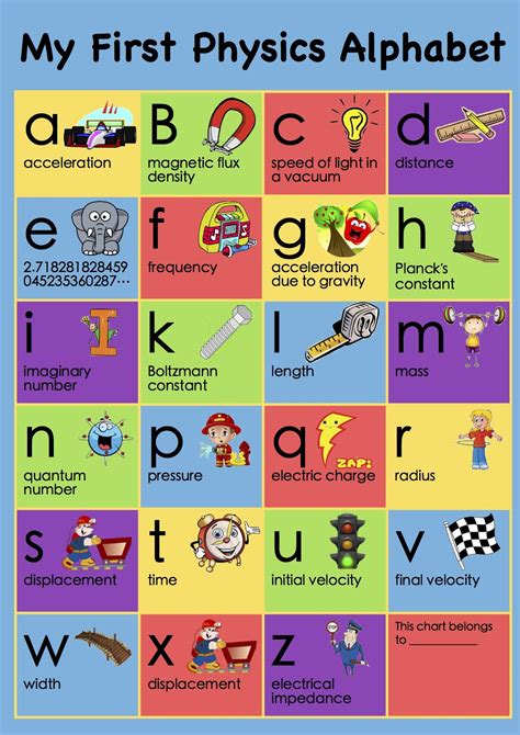 My First Physics Alphabet Poster | Physics poster, Physics, Alphabet poster