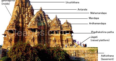 Temple Architecture Upsc Questions