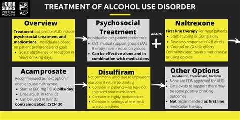 #194 Alcohol Use Disorder Treatment with Dr. Marlene Martin - The Curbsiders