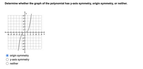 Solved Determine whether the graph of the polynomial has | Chegg.com