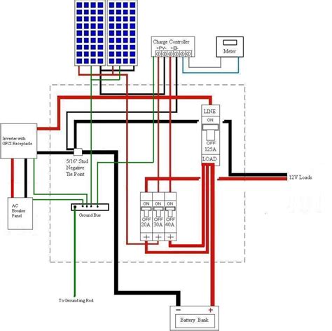 Solar Inverters: Solar Inverter Grounding