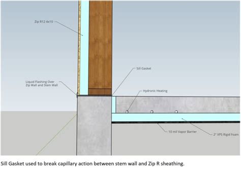 Sill plate and sheathing interface - GreenBuildingAdvisor