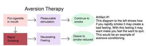 16. application of classical conditioning principles - Psychology!