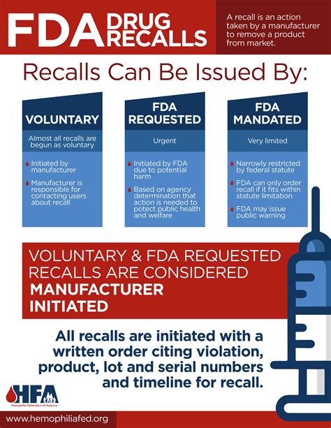 Understanding FDA Drug Recall Procedures - Hemophilia Federation of America