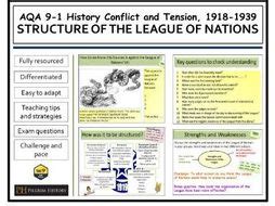 League of Nations structure | Teaching Resources