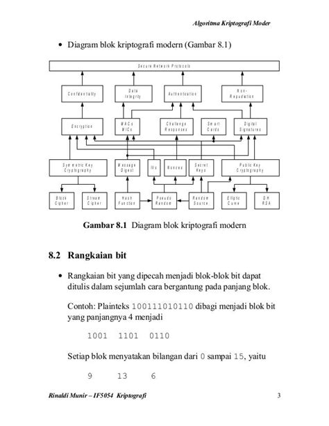 Algoritma kriptografi modern