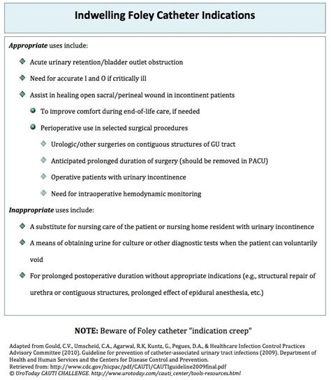 Indwellng Foley Catheter Indications