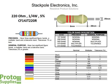 Resistor 220 Ohm 5% 1/4W (25-Pack) - ProtoSupplies