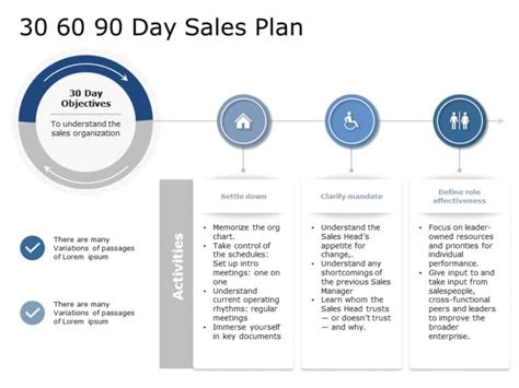 30 60 90 day sales plan 01 PowerPoint Template | SlideUpLift