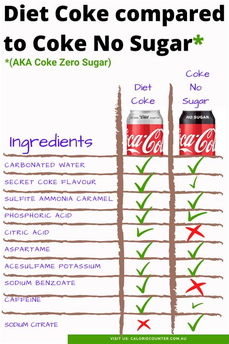 Diet Coke Nutrition Facts