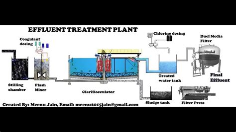 Effluent Treatment Plant Etp at Rs 500000/piece | ETP in Ahmedabad | ID: 12302199133