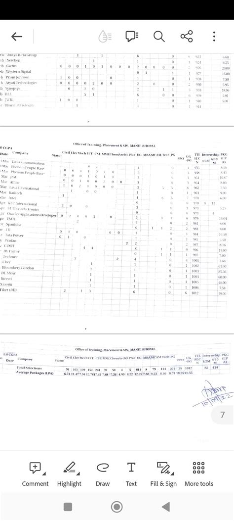 MANIT Bhopal MCA placements 2021-2022 : r/BCA_MCA