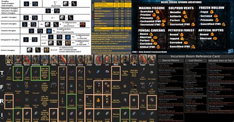 cheatsheetcompilationfinalfinal4.0 : pathofexile