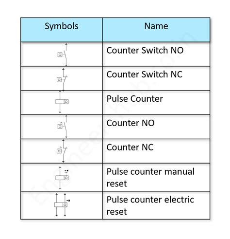 Electrical Symbols