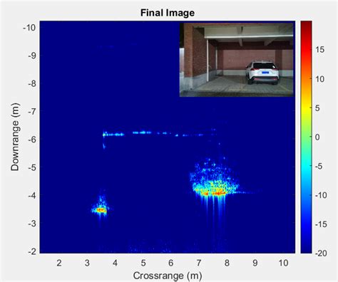 RMA SAR Imaging – Einstein E-Tech GmbH