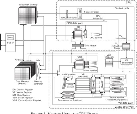 Figure 1 from A novel processor design flow using processor description ...