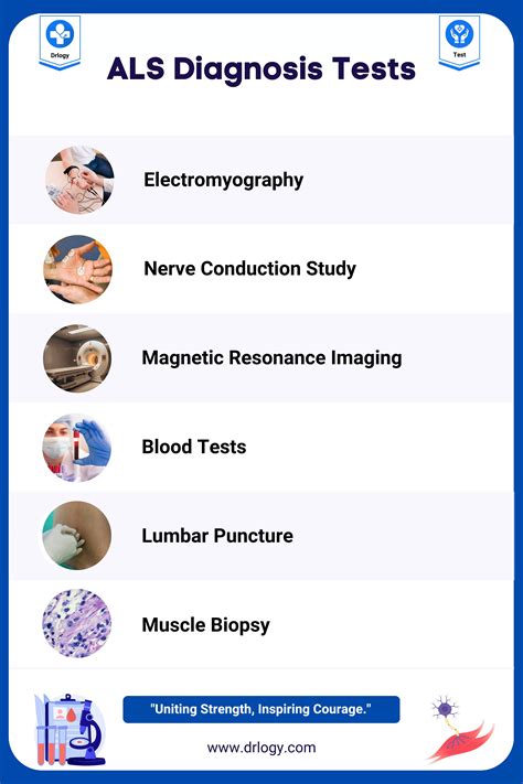 6 Essential Tests for ALS Diagnosis for Early Detection - Drlogy