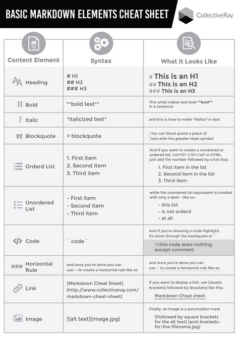 Markdown Cheat Sheet [FREE DOWNLOAD] - No Registration