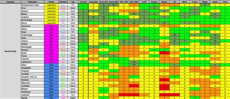 RAID: Shadow Legends — Tier List of Champions. Best and Weak Heroes - Gameloid