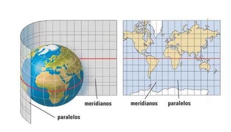 PROYECCIONES CARTOGRAFICAS | Slide Set