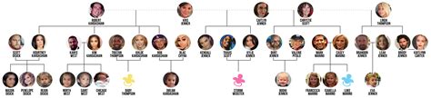 Jennifer Lopez Family Tree - vrogue.co