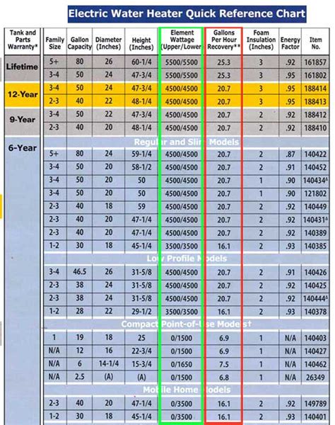 Tankless Water Heater Size Chart - Greenbushfarm.com